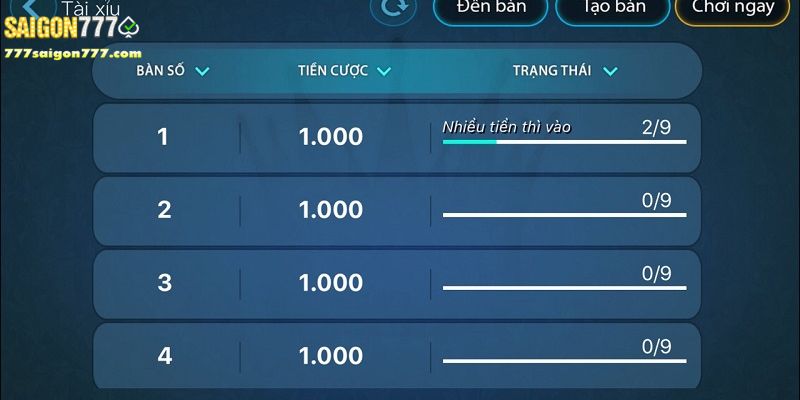 Chơi tài xỉu Saigon 777 và những điều cần biết